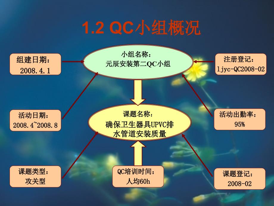 确保卫生间UPVC排水管道安装质量南通六建.ppt_第3页