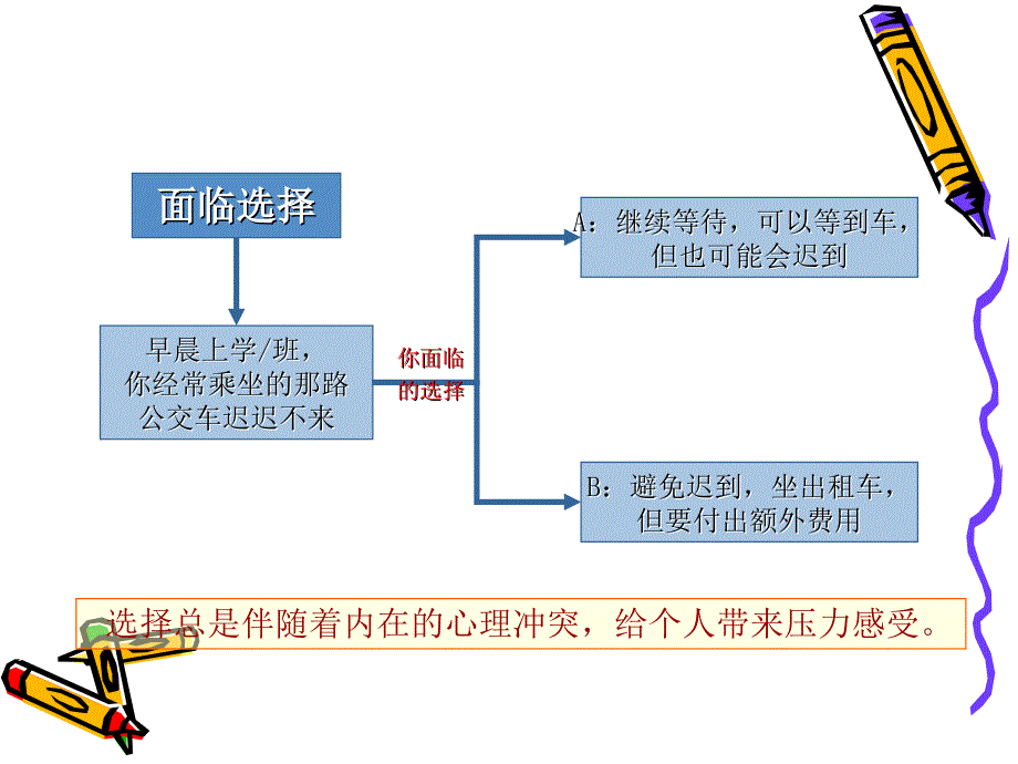 如何释放压力PPT课件.ppt_第3页