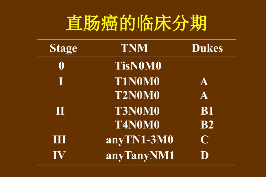 直肠癌的放疗.ppt_第2页