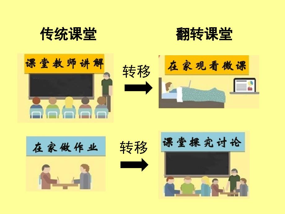 燃烧和灭火说课课件.ppt_第2页