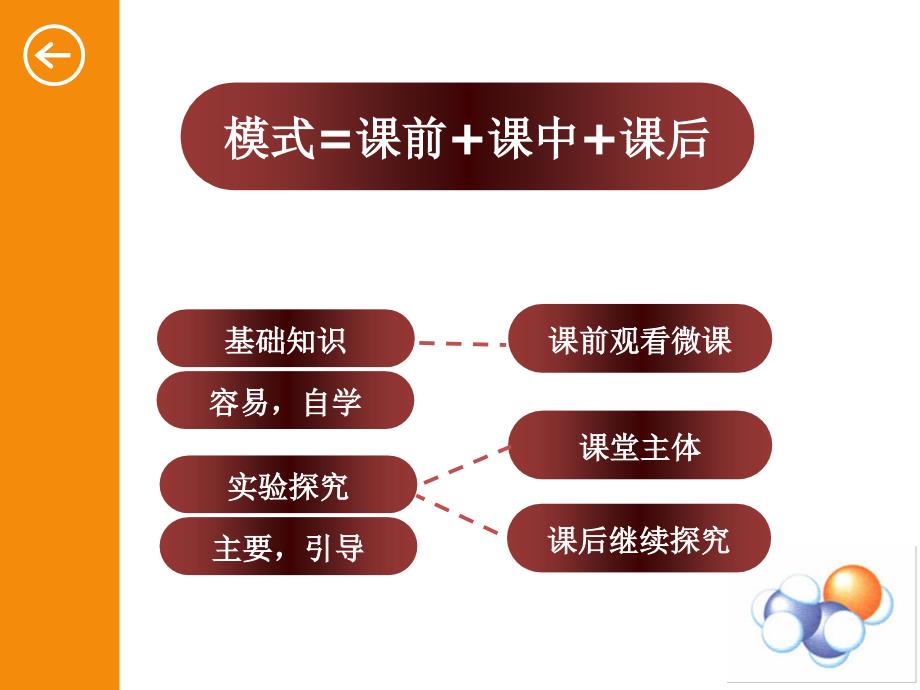 燃烧和灭火说课课件.ppt_第3页