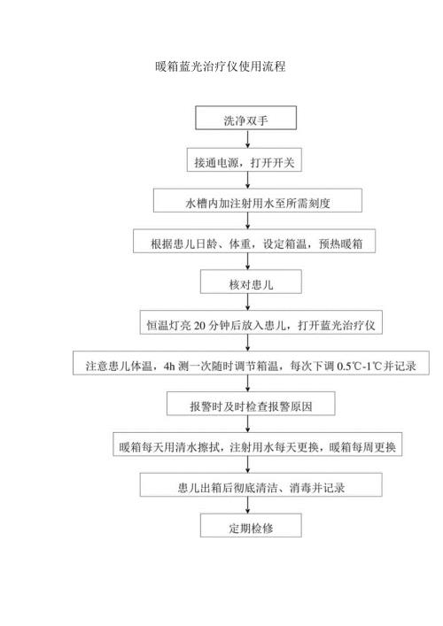 暖箱蓝光治疗仪使用流程.docx