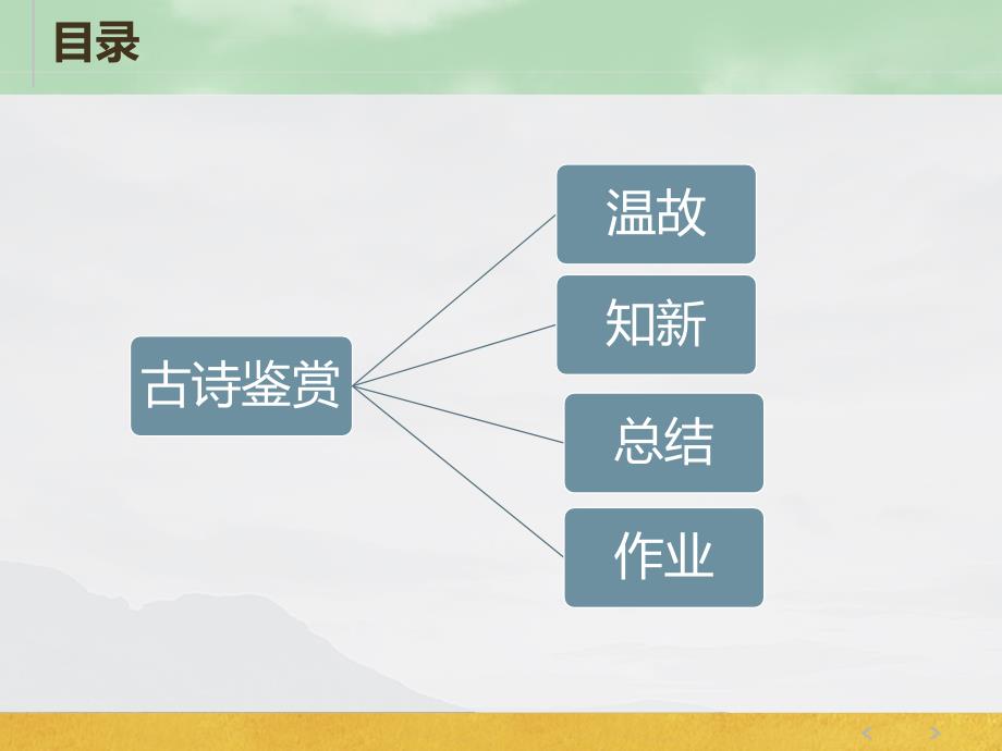三年级古诗鉴赏PPT课件.ppt_第2页