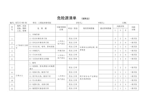 生产经营企业危险源辨识评价示例.doc