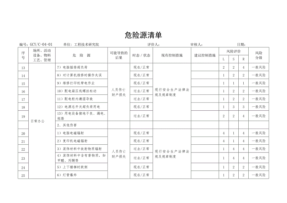 生产经营企业危险源辨识评价示例.doc_第2页