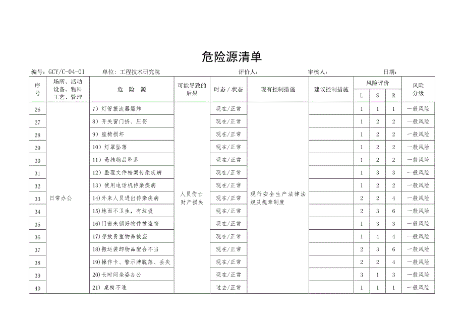 生产经营企业危险源辨识评价示例.doc_第3页