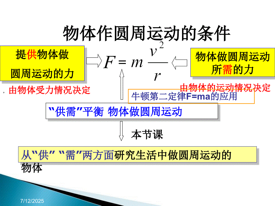 生活中的圆周运动优质课.ppt_第3页