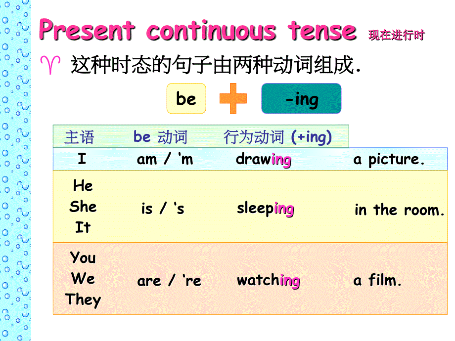 现在进行时PPT课件.ppt_第3页