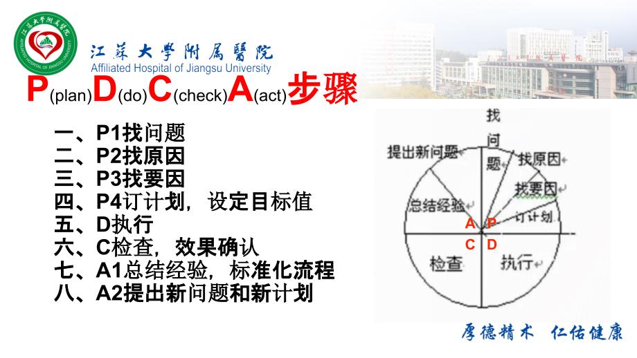 PDCA在麻醉科质量管理中的应用.ppt_第3页