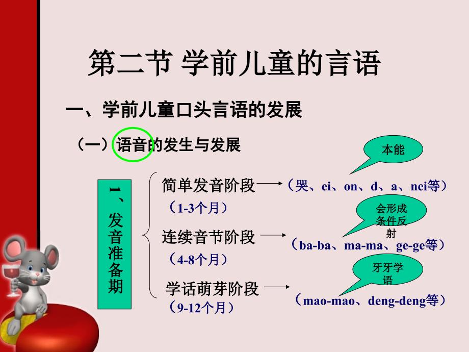 学前儿童的言语和思维第二节.ppt_第2页