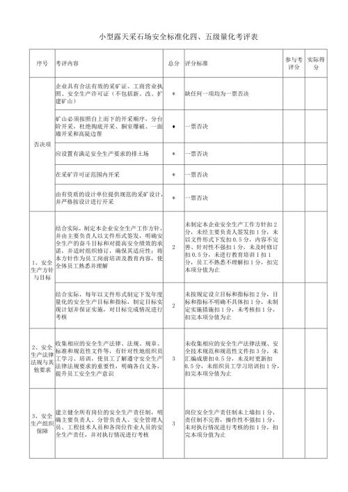 小型露天采石场安全标准化四、五级量化考评表.docx