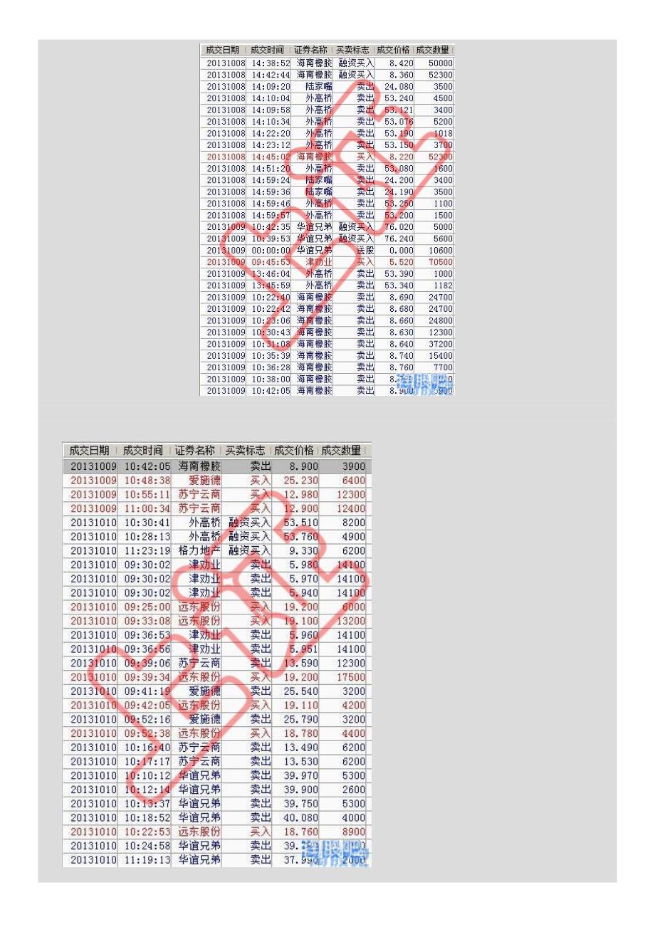 乔帮主详细交割单.docx_第2页