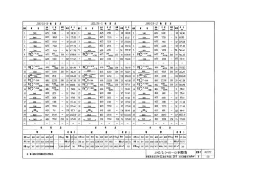 烟囱图集上05G212.doc