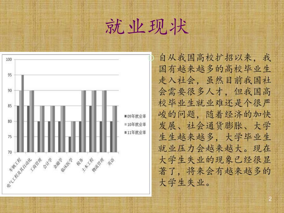 用经济学原理分析大学生就业现状PPT精选文档.ppt_第2页