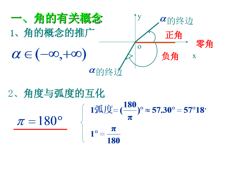 三角函数复习课件.ppt_第2页