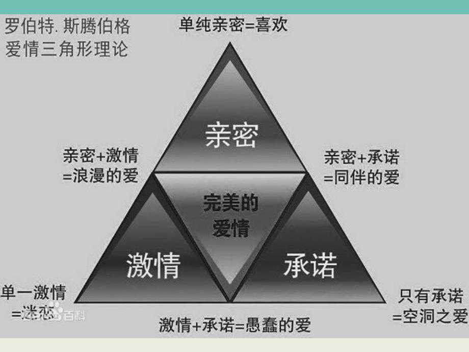 大学生恋爱与心理健康.ppt_第3页