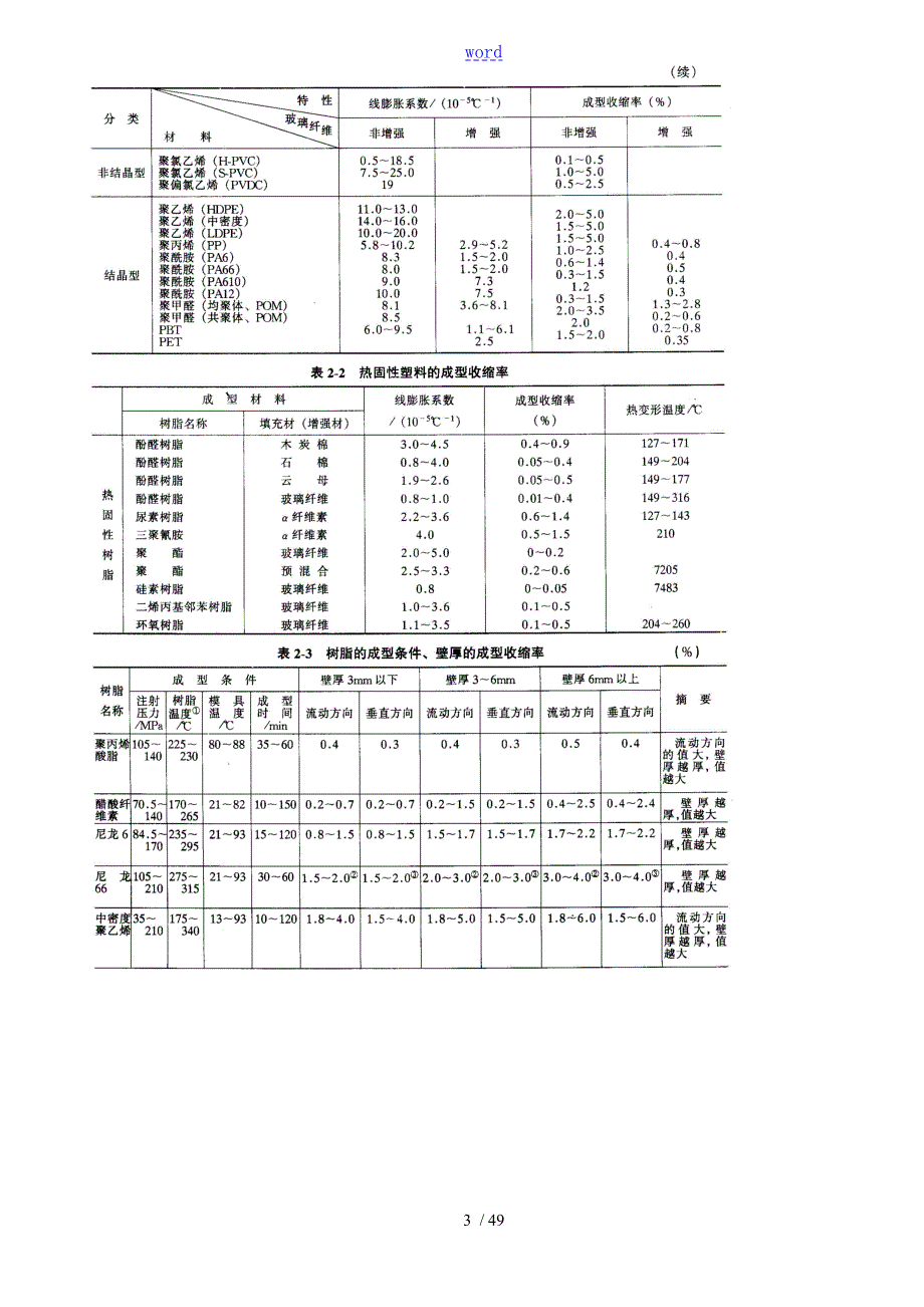 塑料结构件设计要求规范.doc_第3页