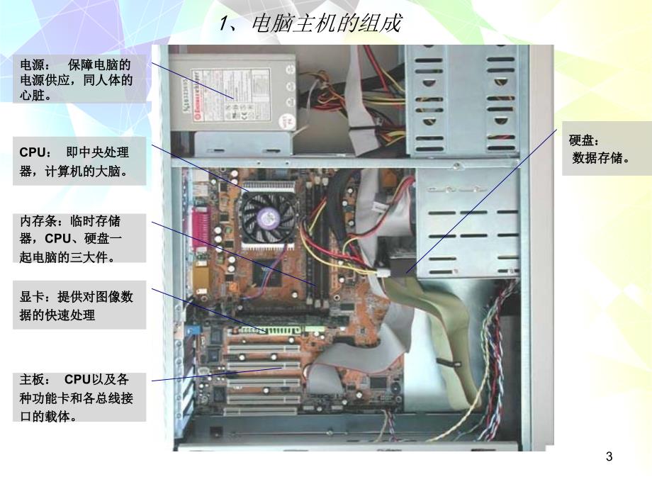 电脑基础知识PPT课件.ppt_第3页