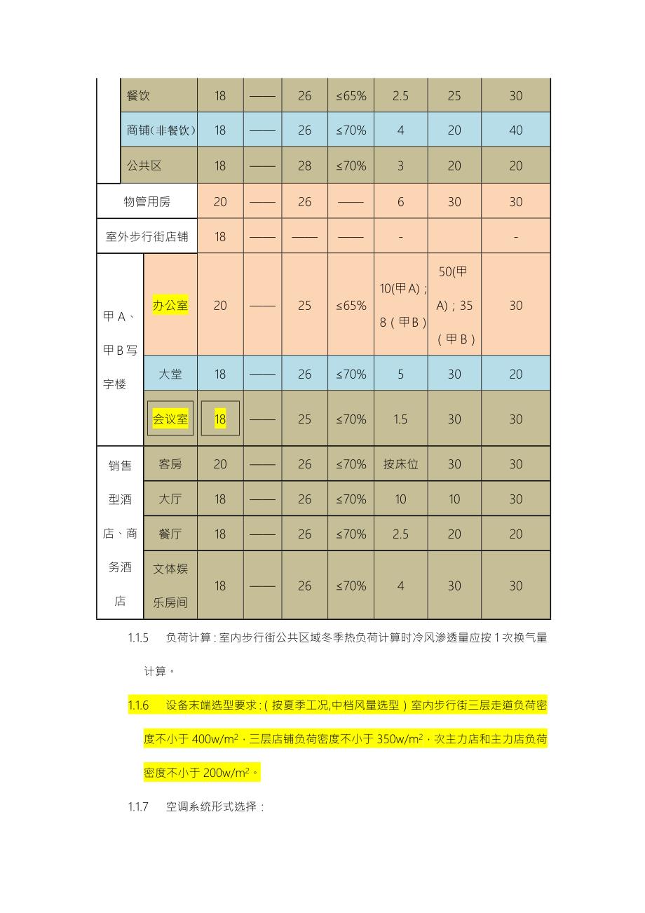万达广场购物中心设计标准暖通.docx_第3页