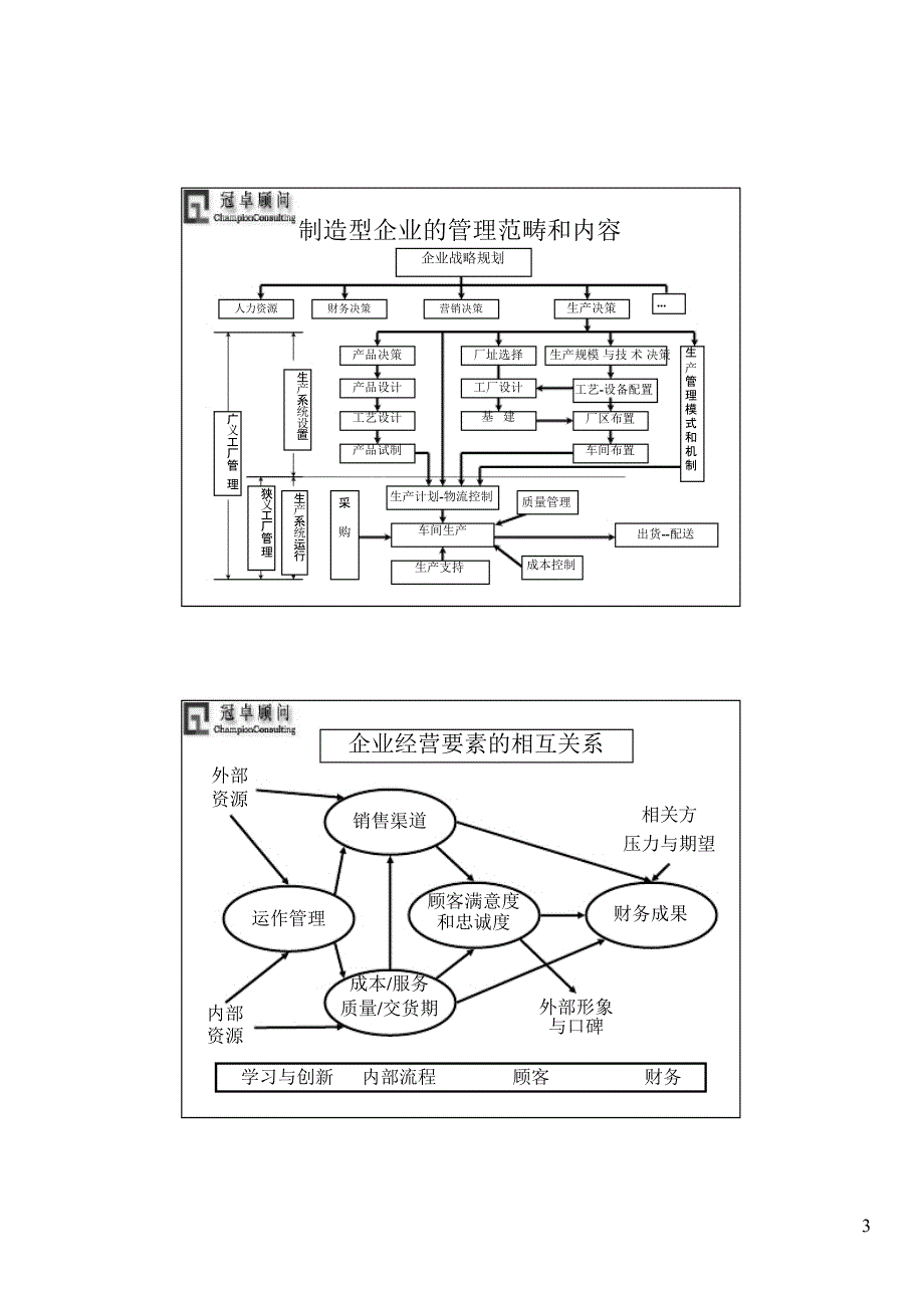 生产计划与排程PPT课件.ppt_第3页
