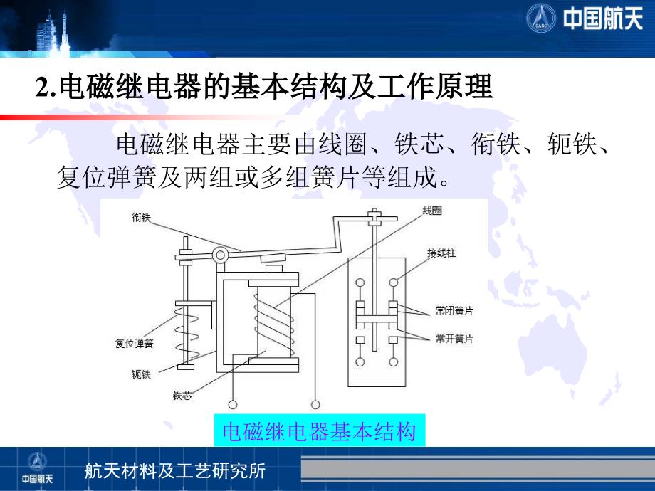 电磁继电器常见失效模式失效原因及失效机理分析.ppt_第3页