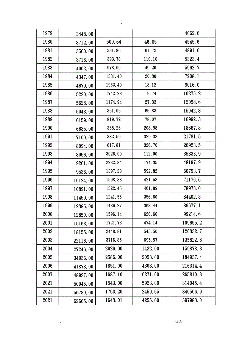 SAS课程设计报告.doc_第2页