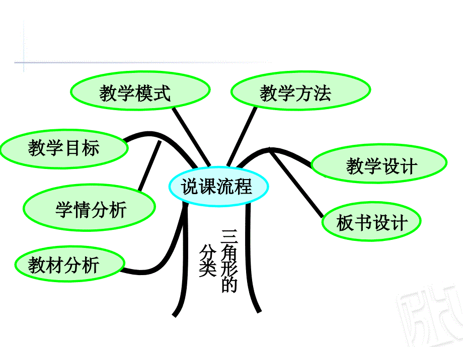 三角形的分类说课课件.ppt_第2页