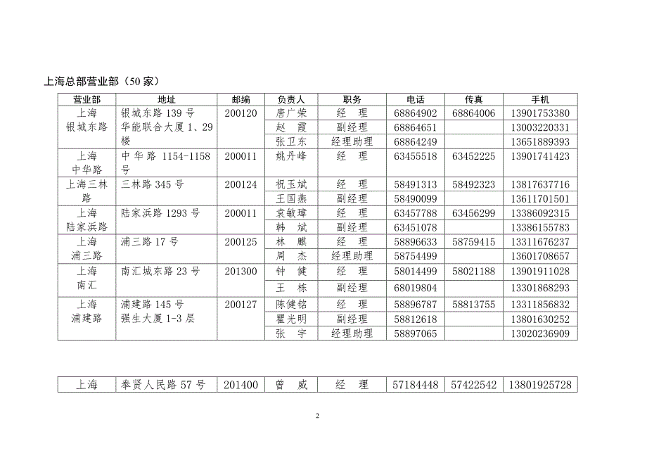 申银万国证券股份有限公司营业部人员信息合集全国版.doc_第2页