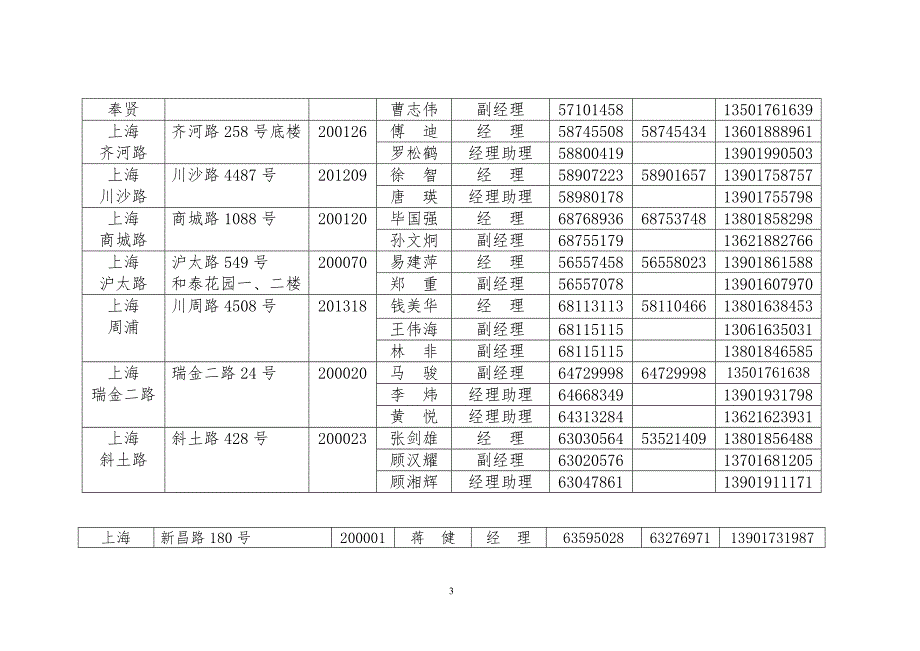 申银万国证券股份有限公司营业部人员信息合集全国版.doc_第3页
