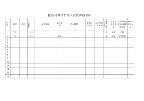 医院可调动护理人员资源信息库.docx