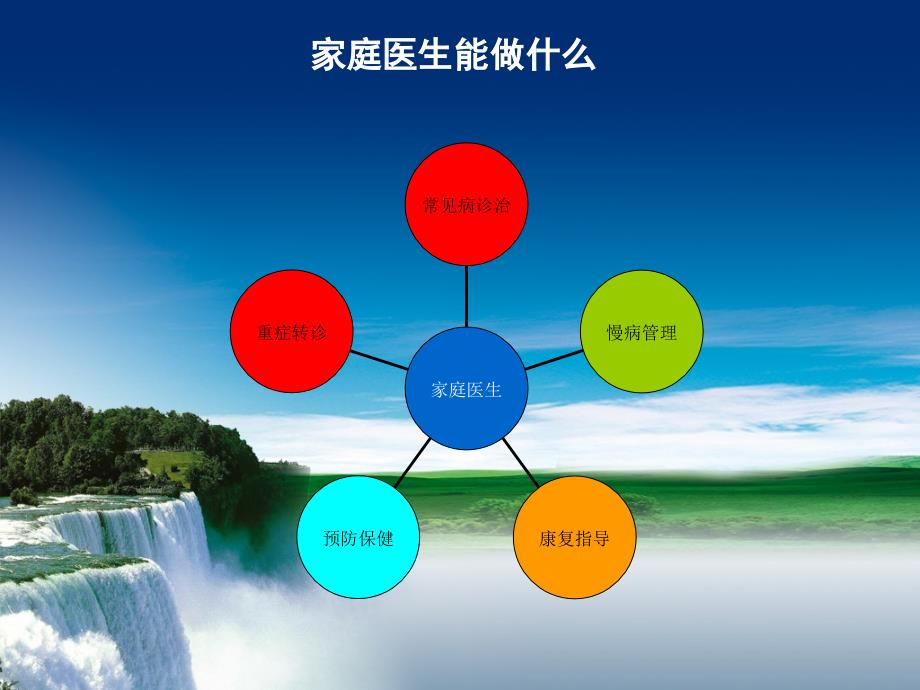 家庭医生签约PPT课件.ppt_第3页