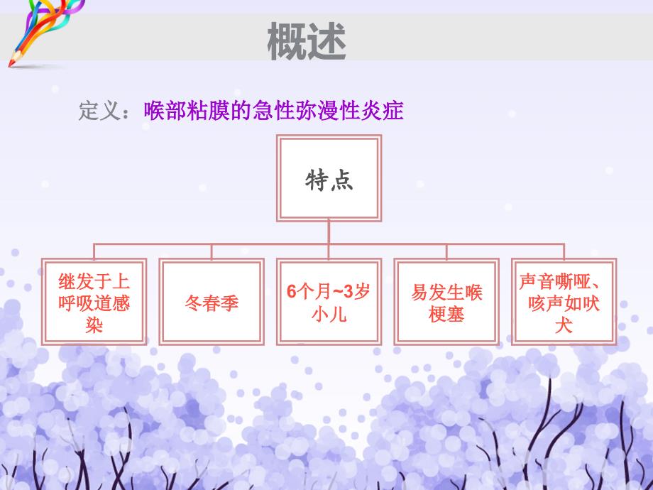 小儿急性喉炎PPT课件.ppt_第3页
