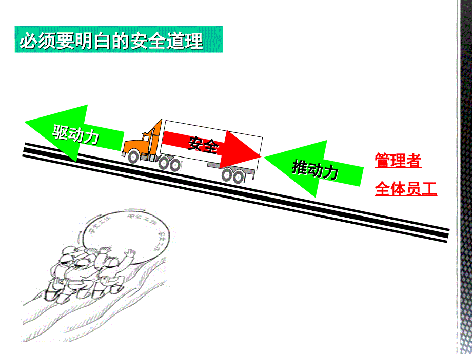 安全生产应急预案培训教材.ppt_第2页