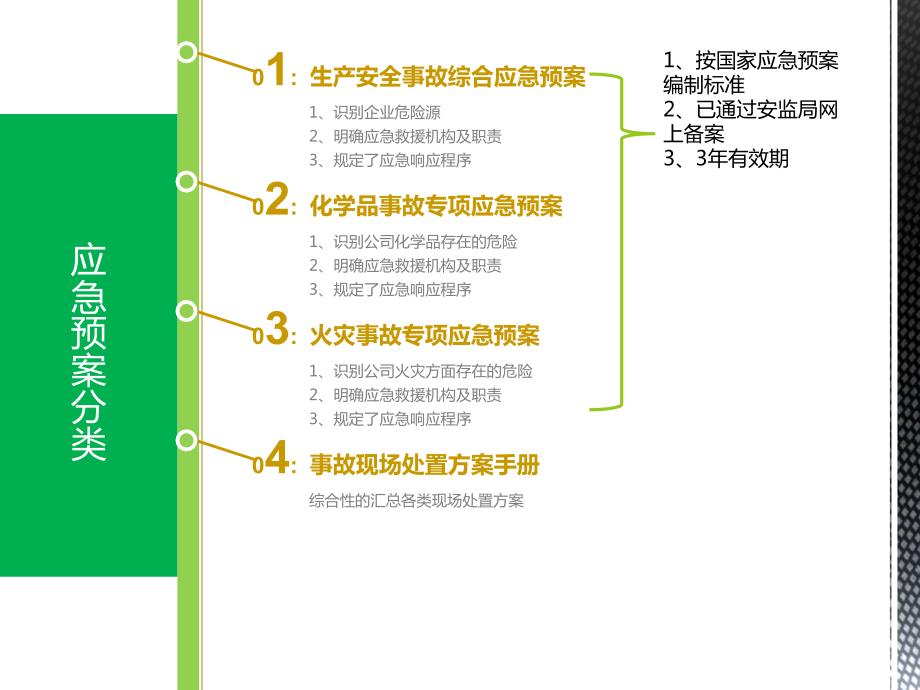 安全生产应急预案培训教材.ppt_第3页