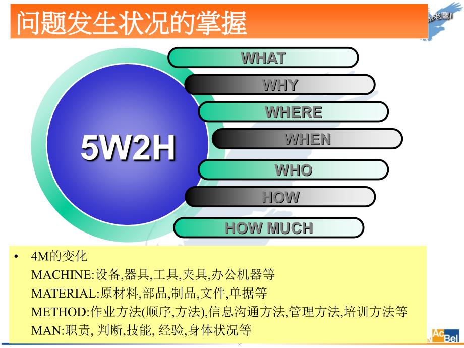 三层5Why分析法PPT课件.ppt_第3页