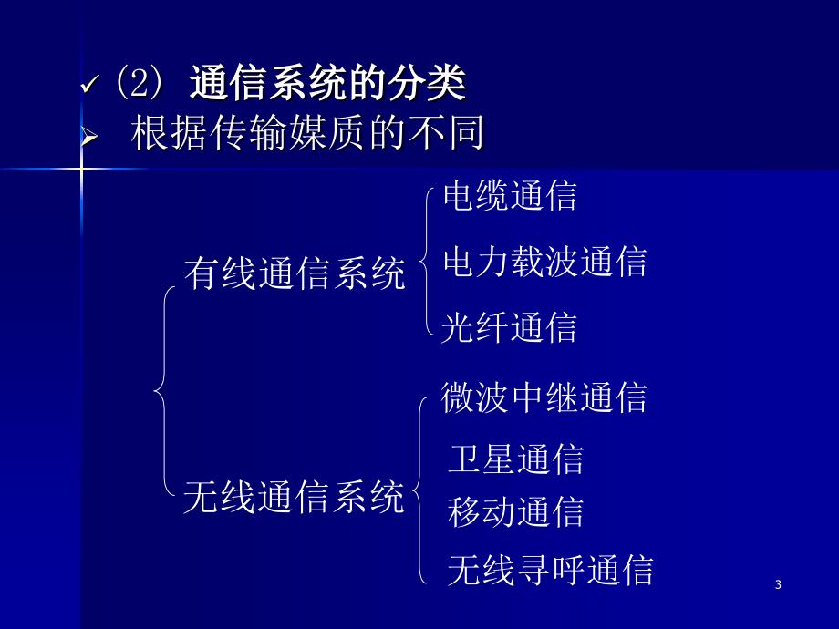电力系统通信基础PPT课件.ppt_第3页
