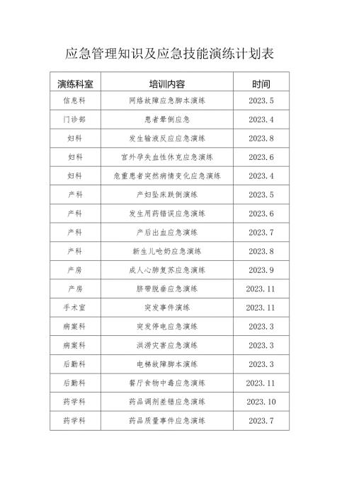 应急管理知识及应急技能演练计划表.docx