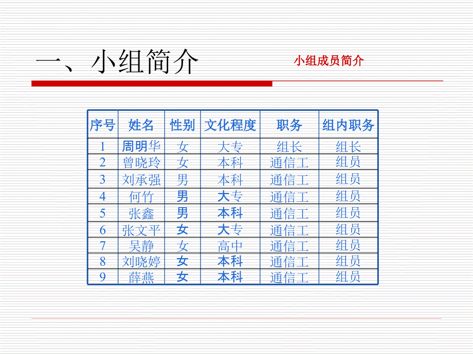 QC小组活动成果发布会PPT.ppt_第3页