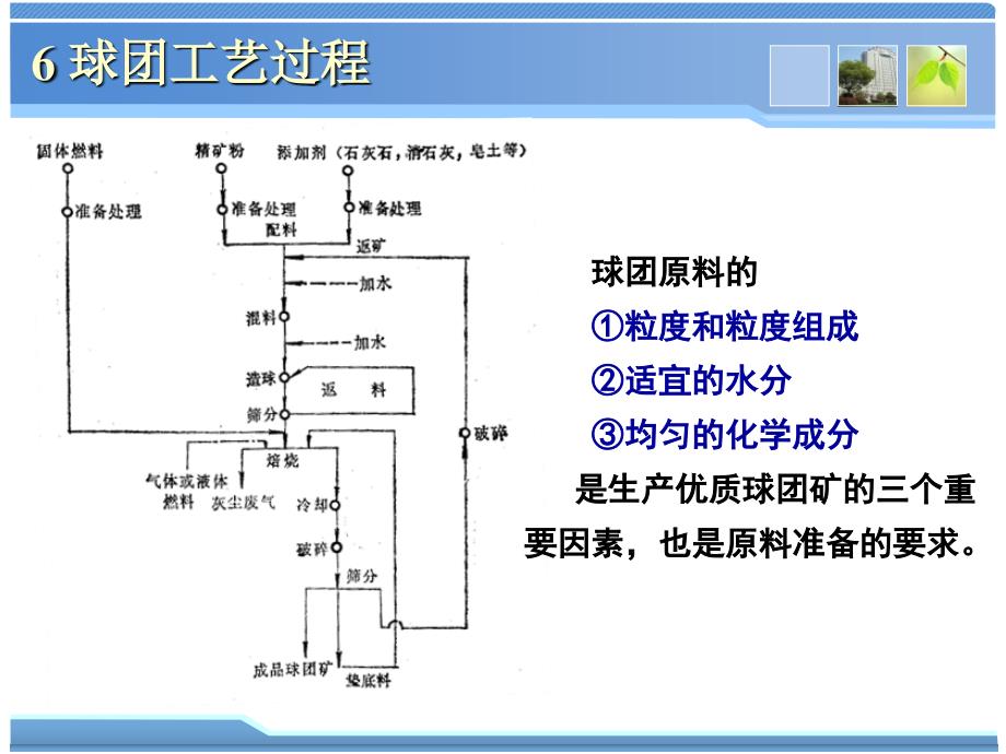 球团理论与工艺6球团工艺过程.ppt_第2页