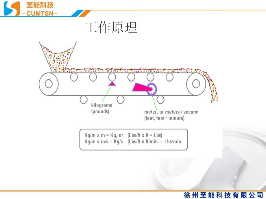 皮带秤培训课件.ppt_第3页