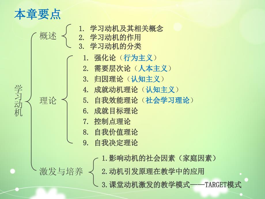 学习动机理论PPT课件.ppt_第3页