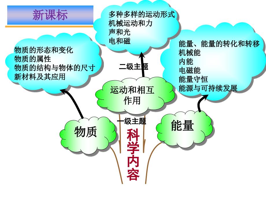 研课标说教材PPT课件.ppt_第2页