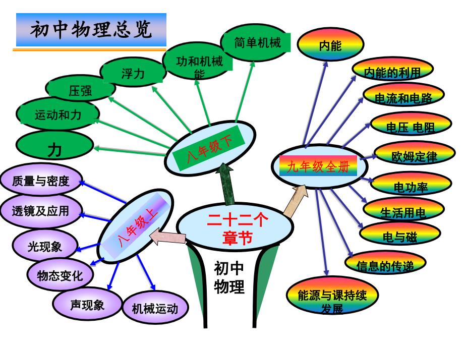 研课标说教材PPT课件.ppt_第3页