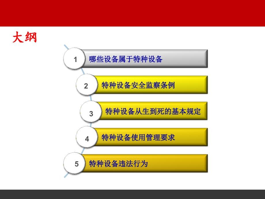 特种设备管理PPT课件.ppt_第3页