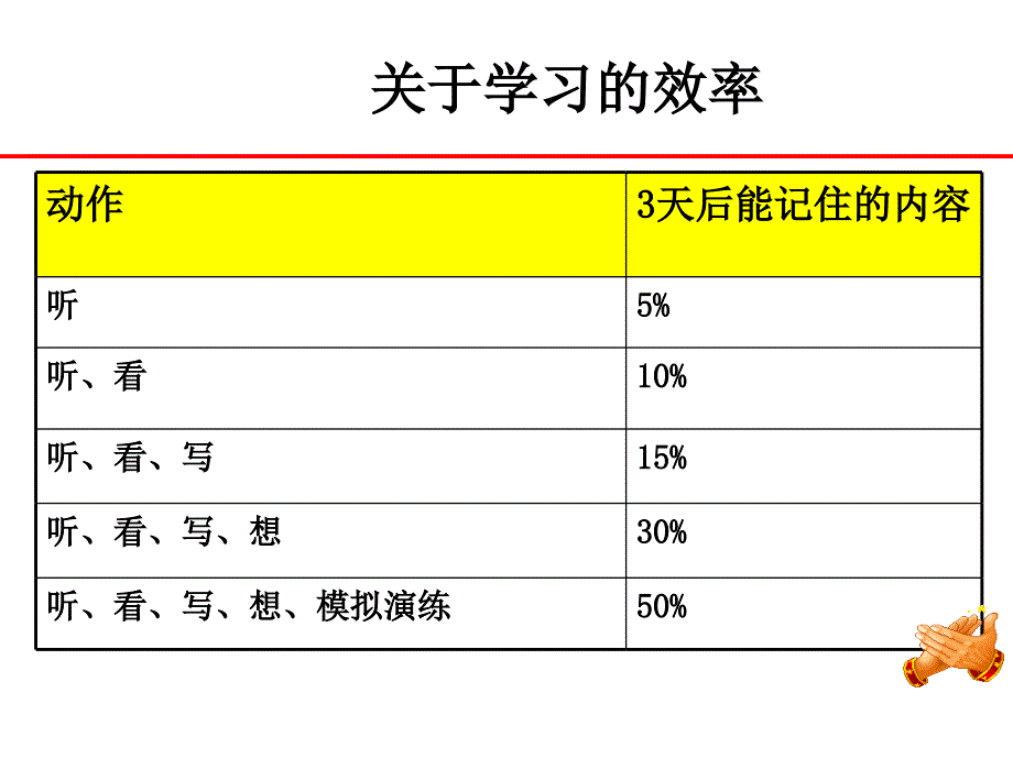现场班组长能力的提升与训练.ppt_第2页