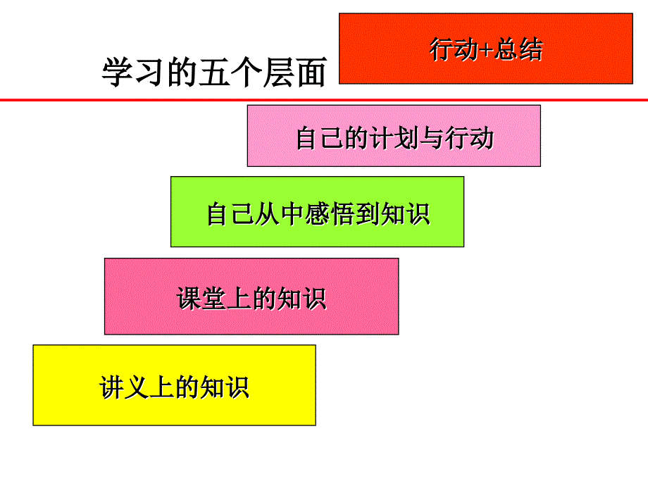 现场班组长能力的提升与训练.ppt_第3页