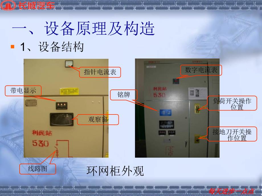 环网柜基础知识PPT课件.ppt_第2页