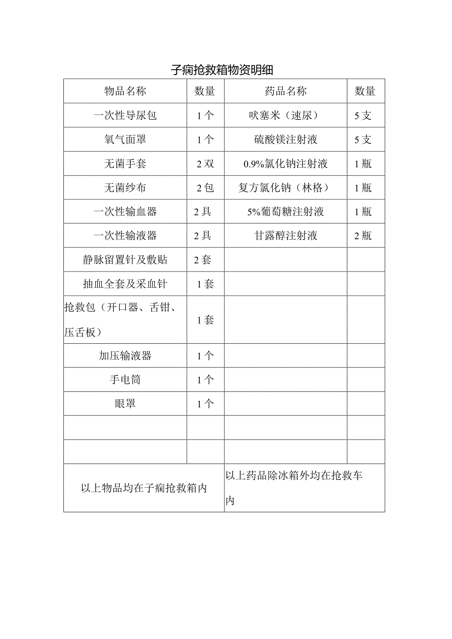 子痫抢救箱物资明细(1).docx_第1页