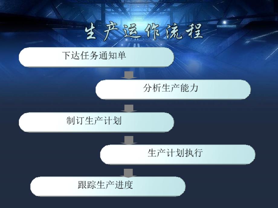 生产计划管理PPT课件.ppt_第3页