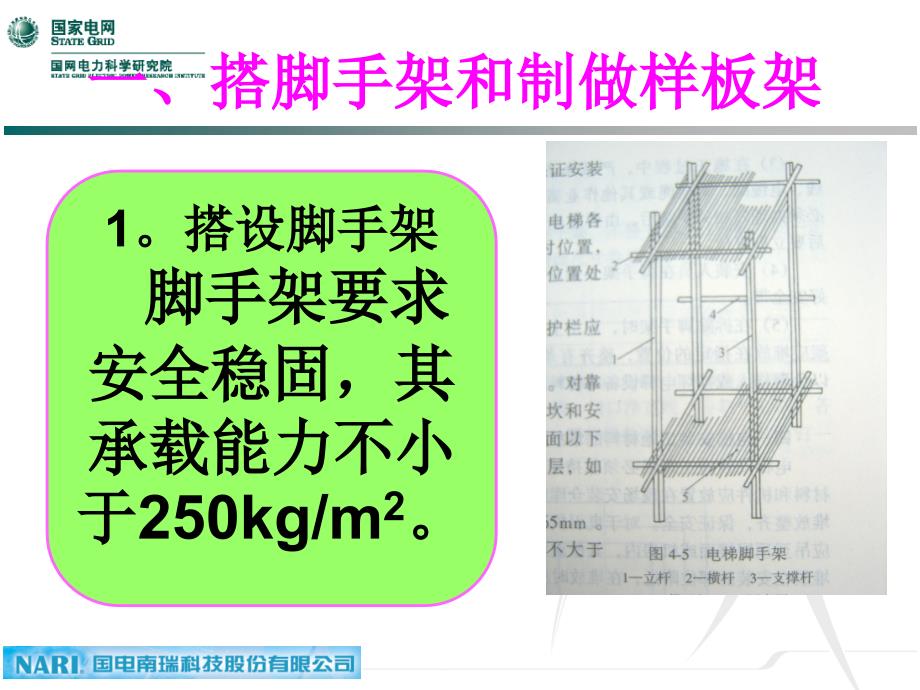 电梯安装步骤PPT课件.ppt_第2页